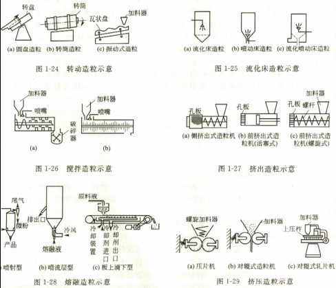 顆粒機篇：木屑顆粒生產(chǎn)線是節(jié)能環(huán)保的先行者