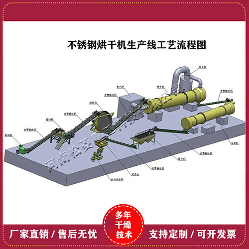 鋸末烘干機